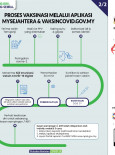 Proses Vaksinasi Melalui Aplikasi MySejahtera & vaksincovid.gov.my (2)